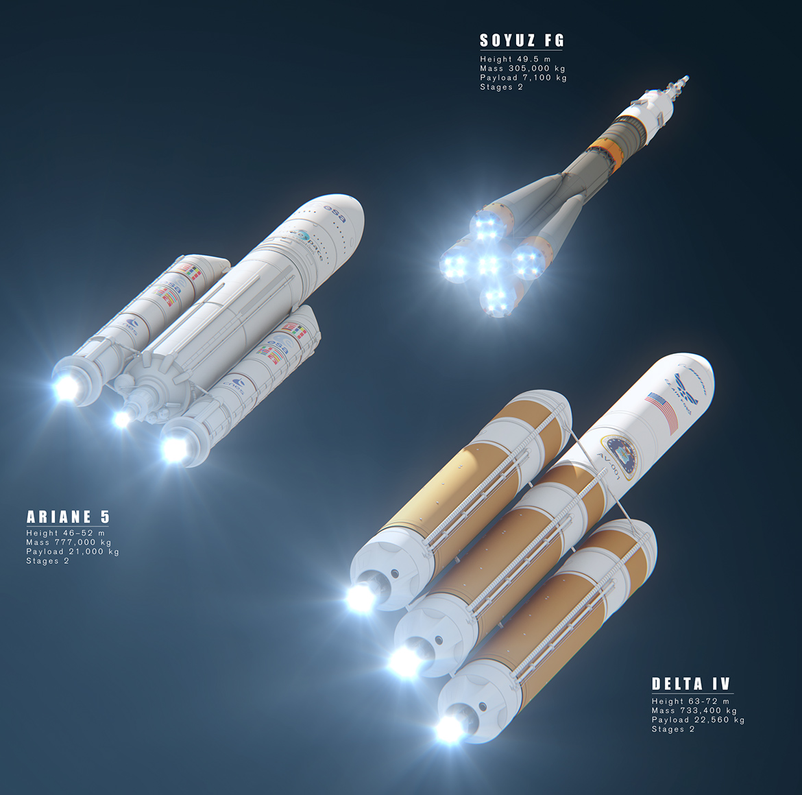 soyuz ariane delta launch